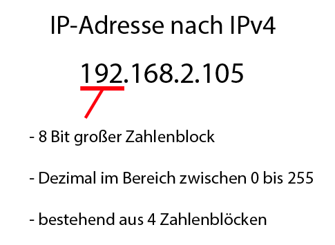 Netzwerktechnik Grundlagen IPAdressen